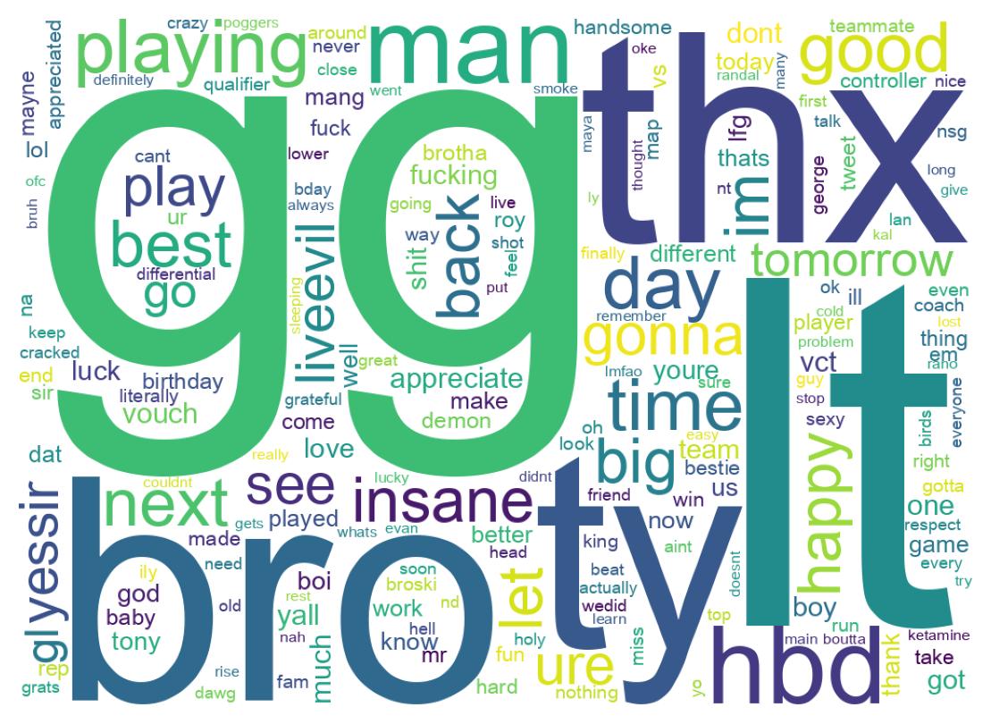 Wordcloud of tweets