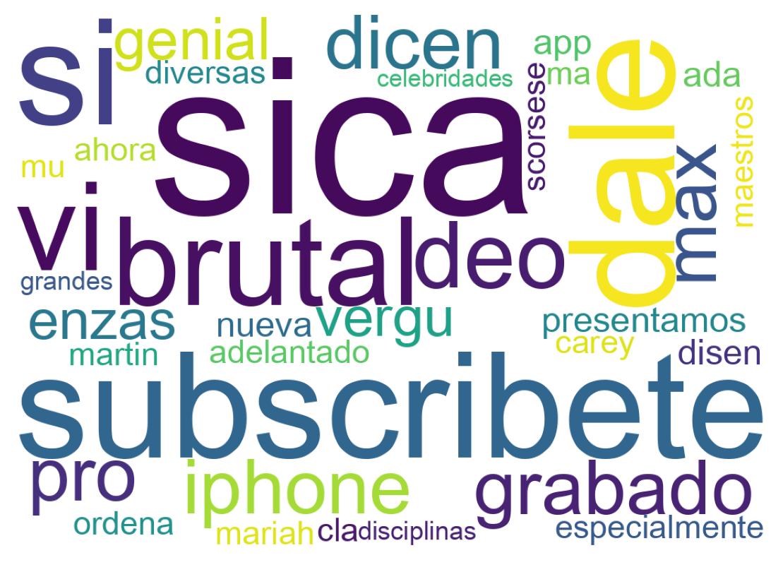 Tweet kelime bulutu