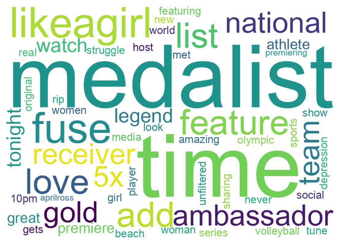 Wordcloud of tweets