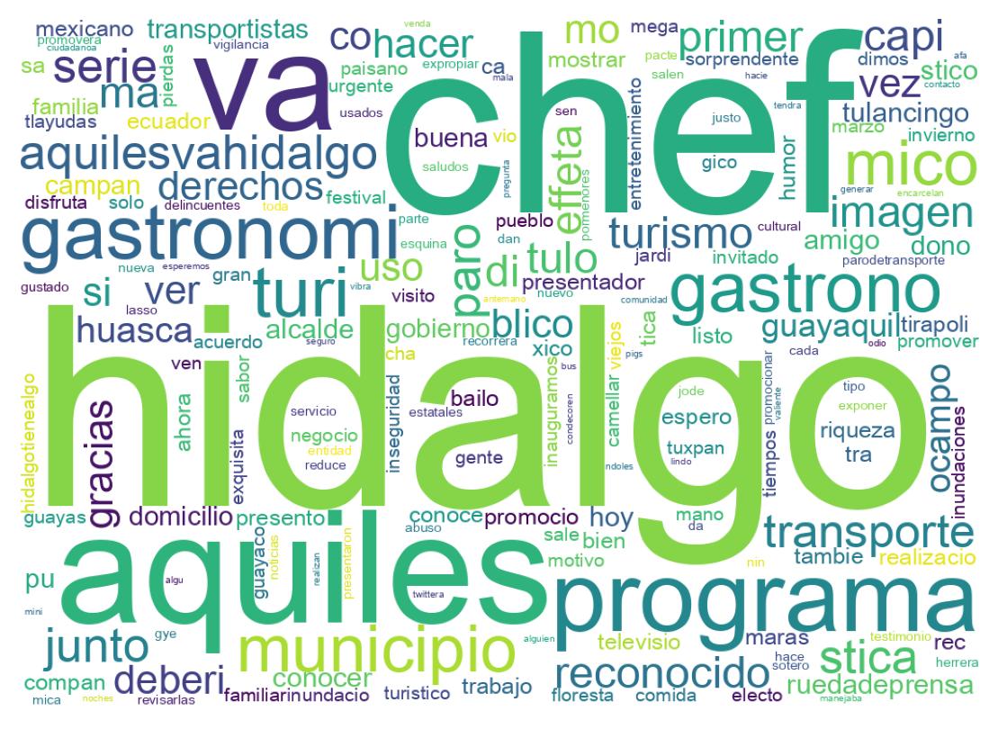 Nuvem de palavras dos tweets