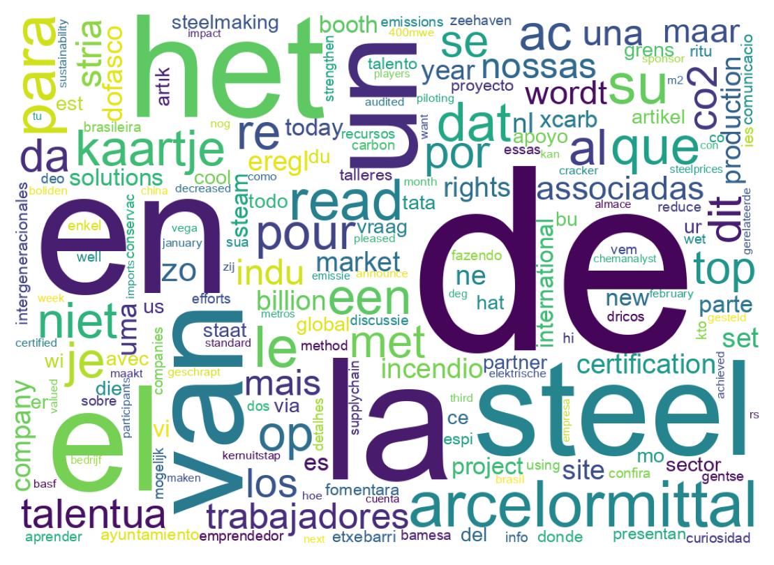 Tweet kelime bulutu