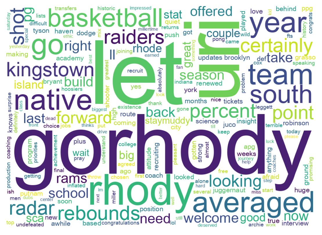 Wordcloud of tweets