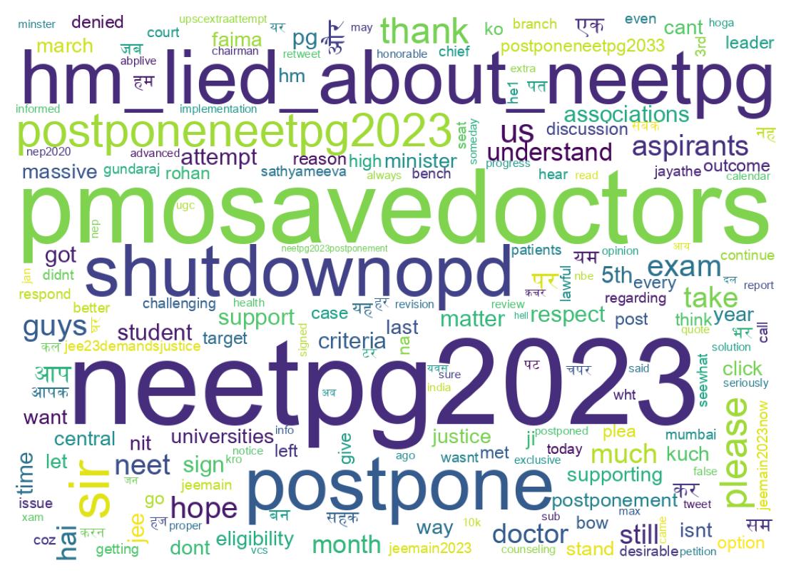 Word cloud tweet