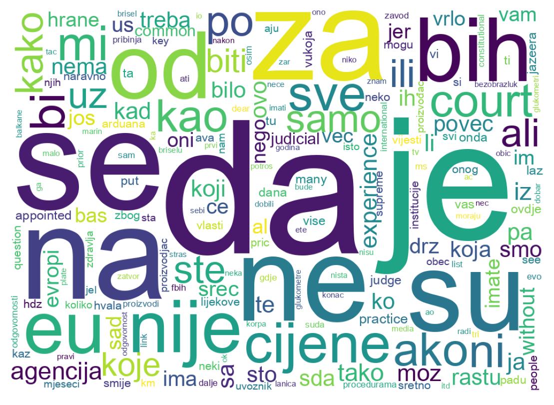 Nuvem de palavras dos tweets