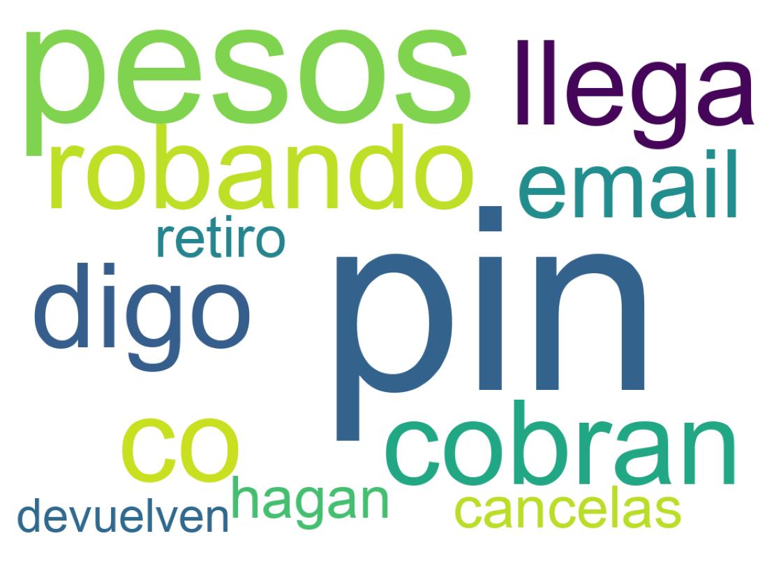 Nuvem de palavras dos tweets