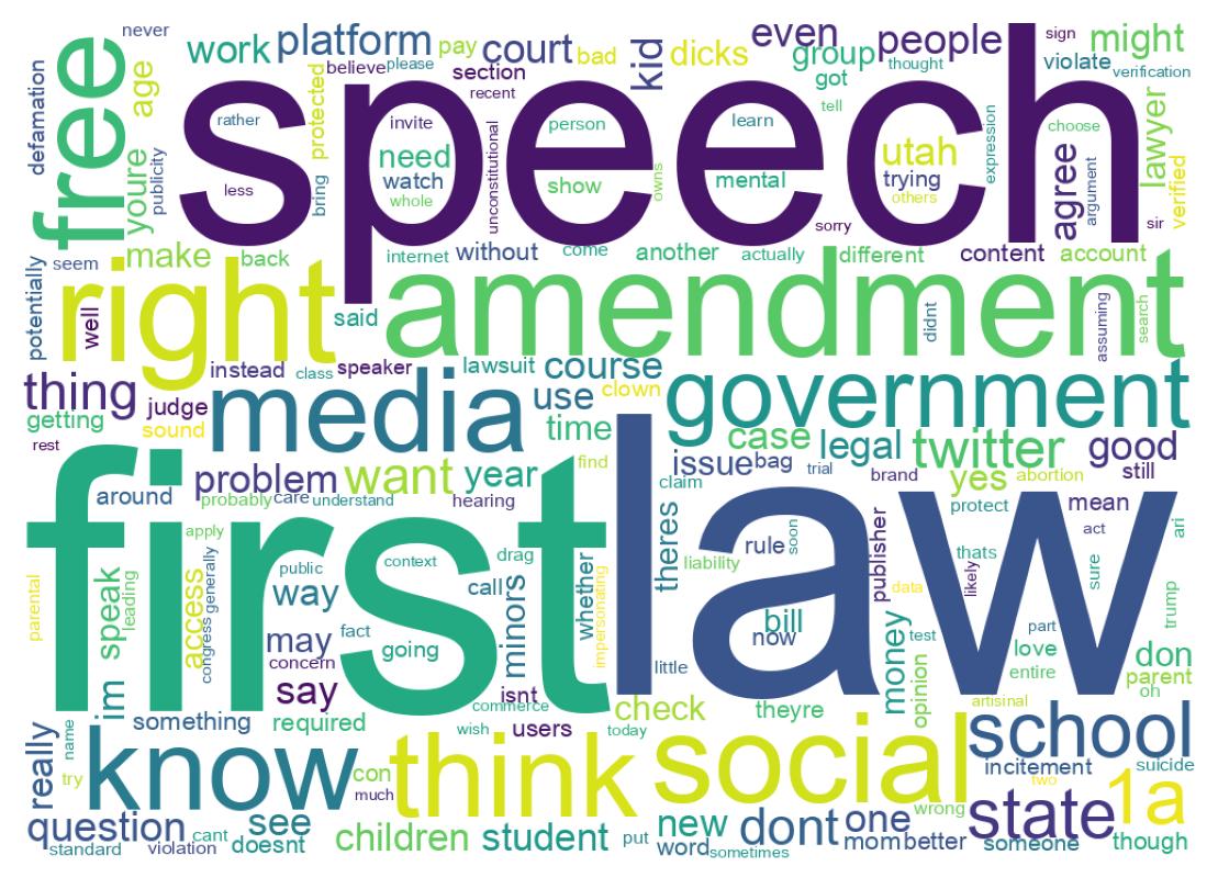 سحابة كلمات التغريدات