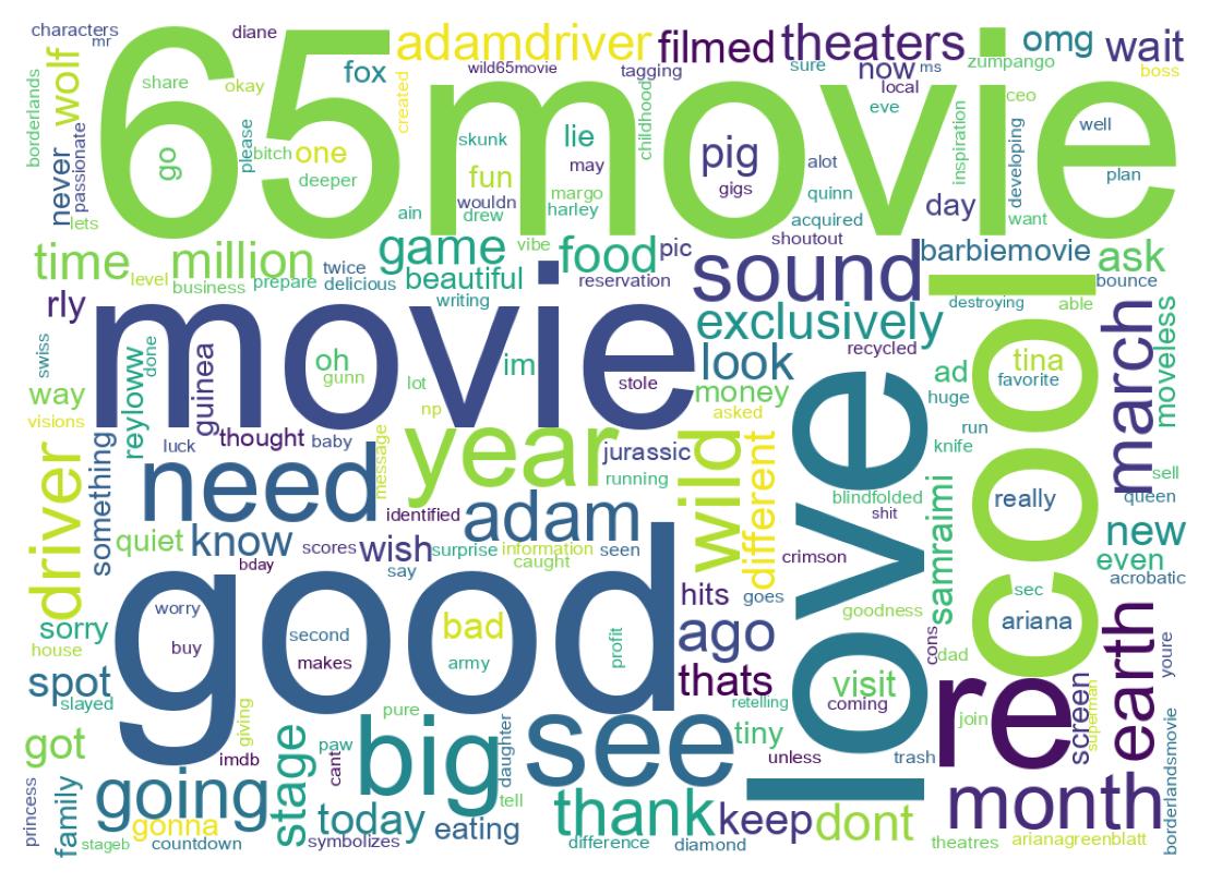 Wordcloud of tweets