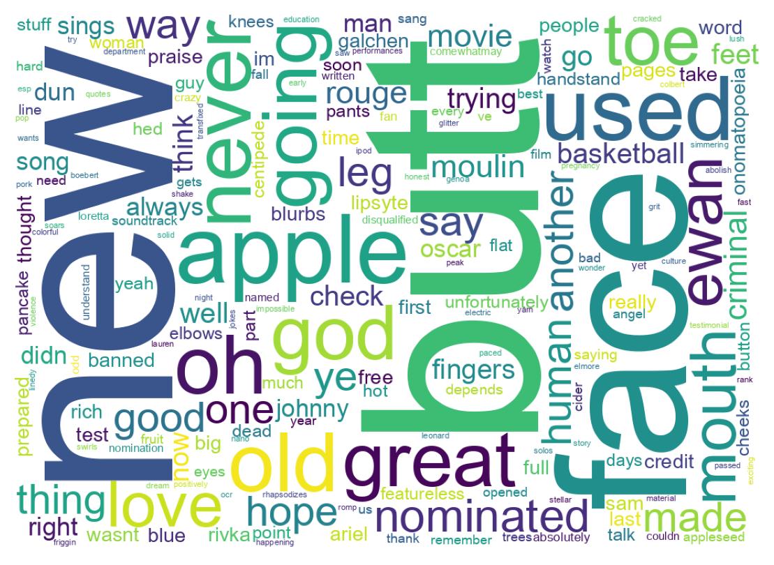 Wordcloud of tweets