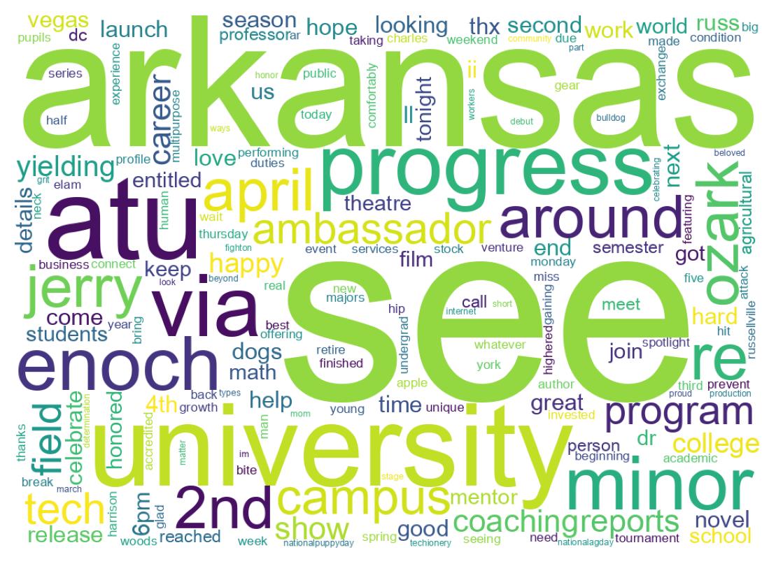 Wordcloud of tweets