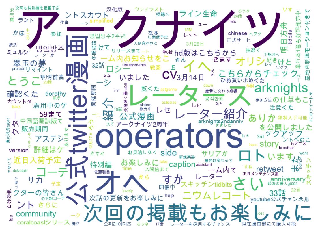 ツイートのワードクラウド
