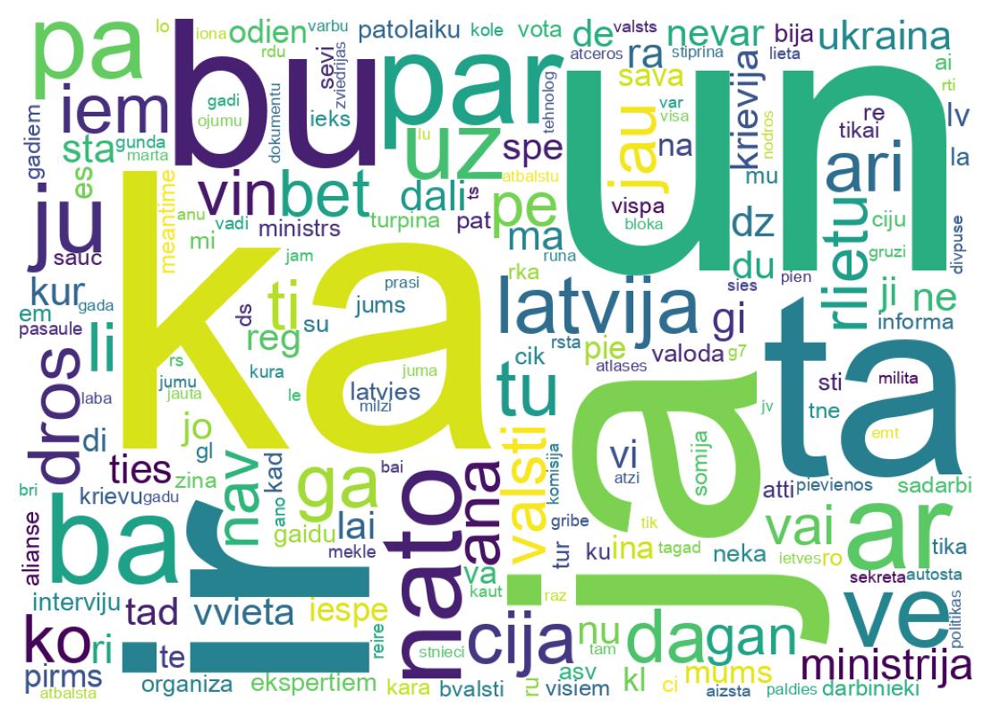 Wordcloud of tweets