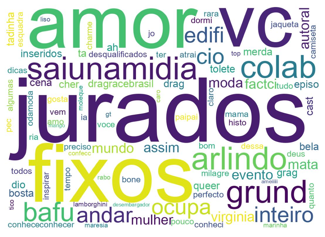 Wordcloud of tweets