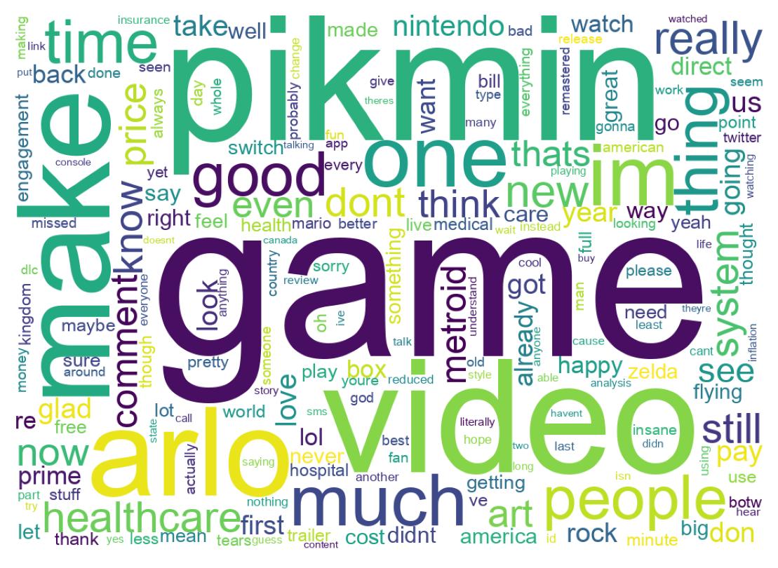 Word cloud tweet