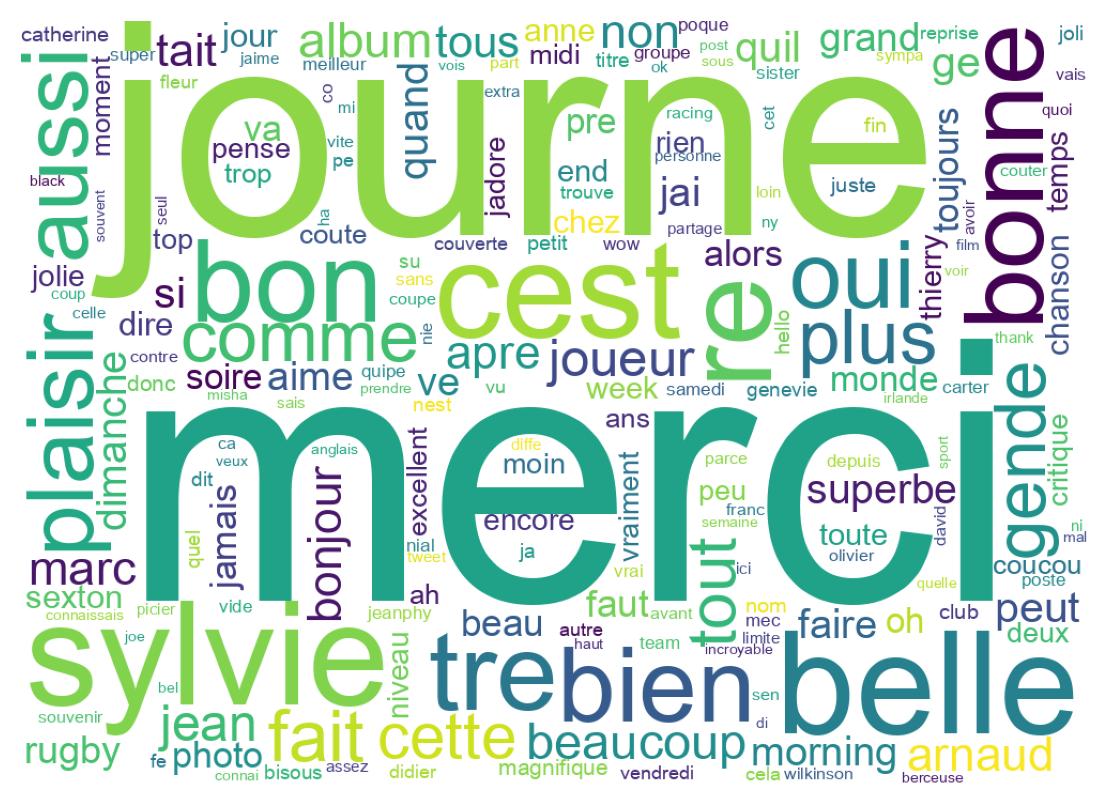 Tweet kelime bulutu