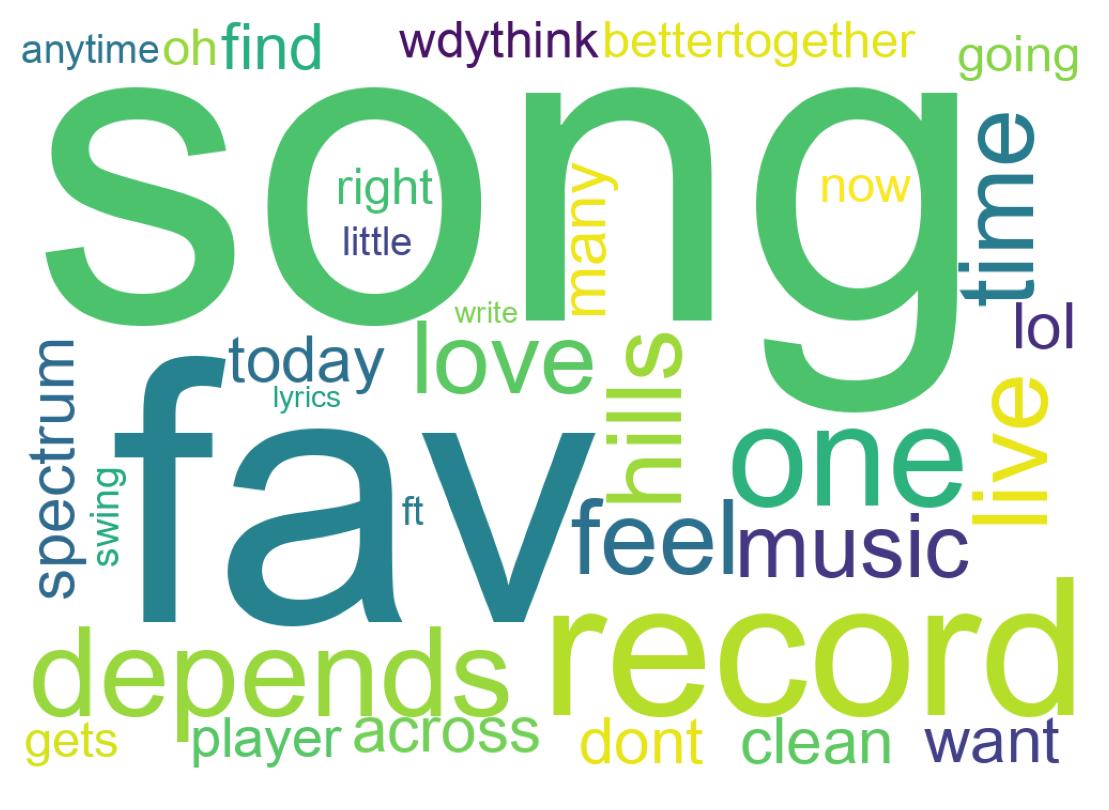 Wordcloud of tweets