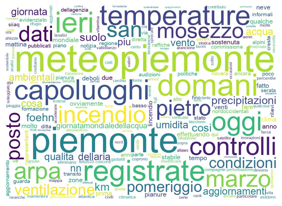 Tweet kelime bulutu