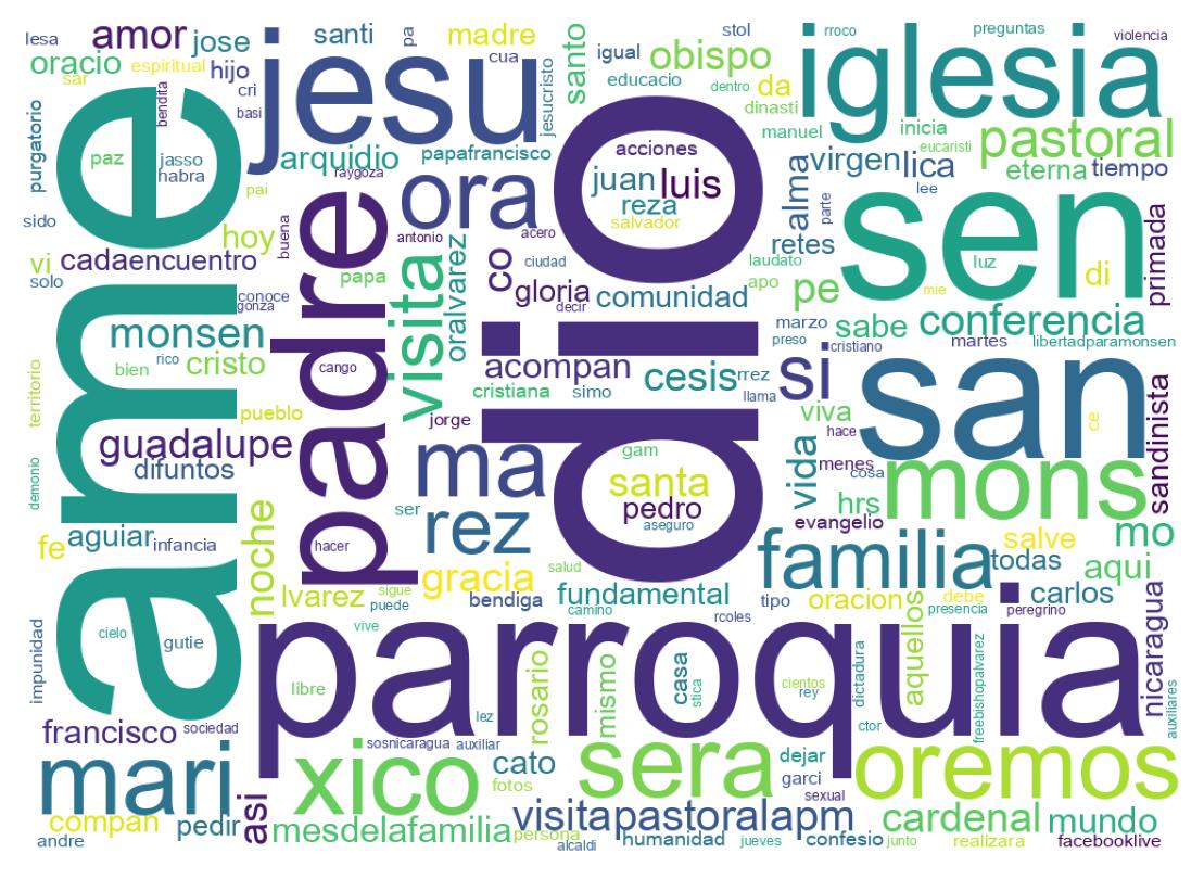 Tweet kelime bulutu