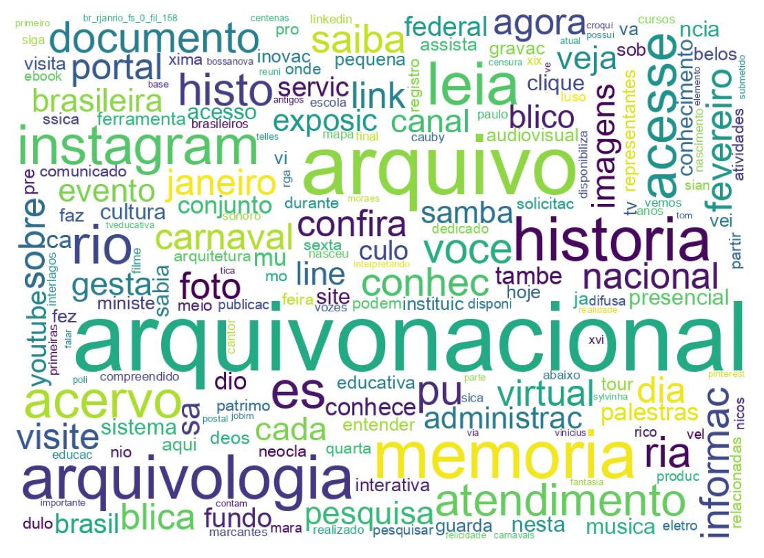 Nuvem de palavras dos tweets