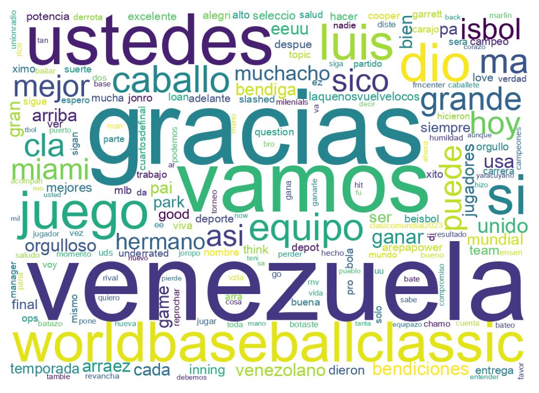 Wordcloud of tweets