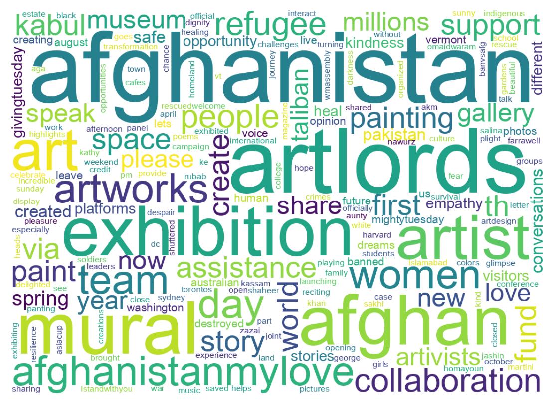 Wordcloud of tweets