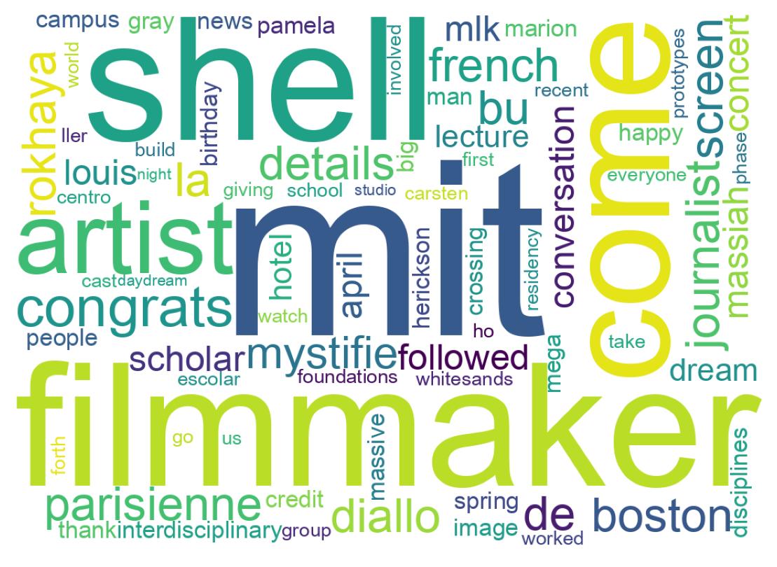Word cloud tweet