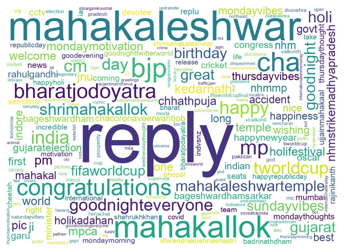 Wordcloud of tweets