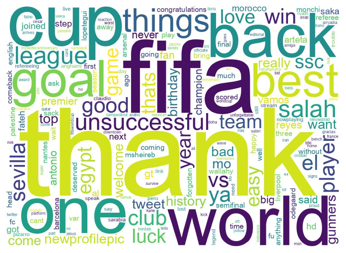 Wordcloud of tweets