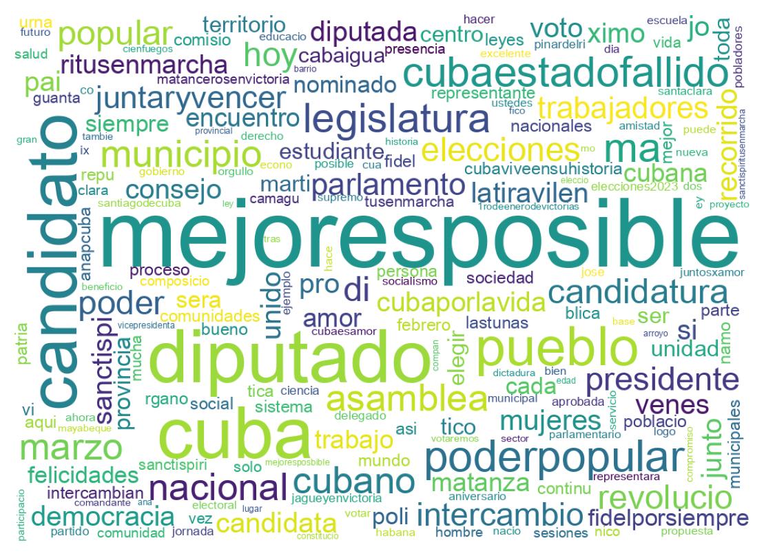 Word cloud tweet