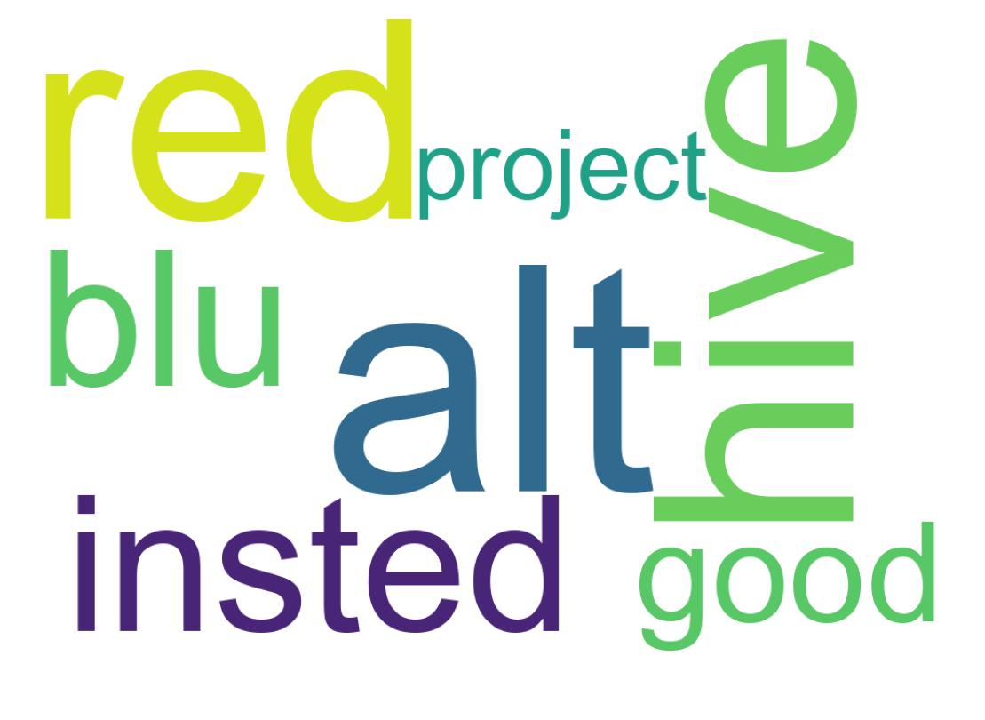 Wordcloud of tweets