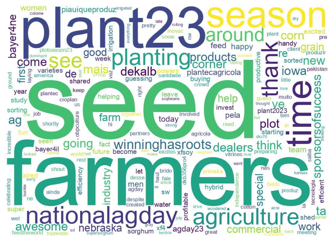 Wordcloud of tweets