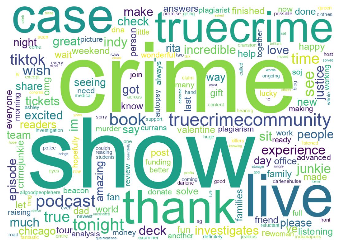 Word cloud tweet