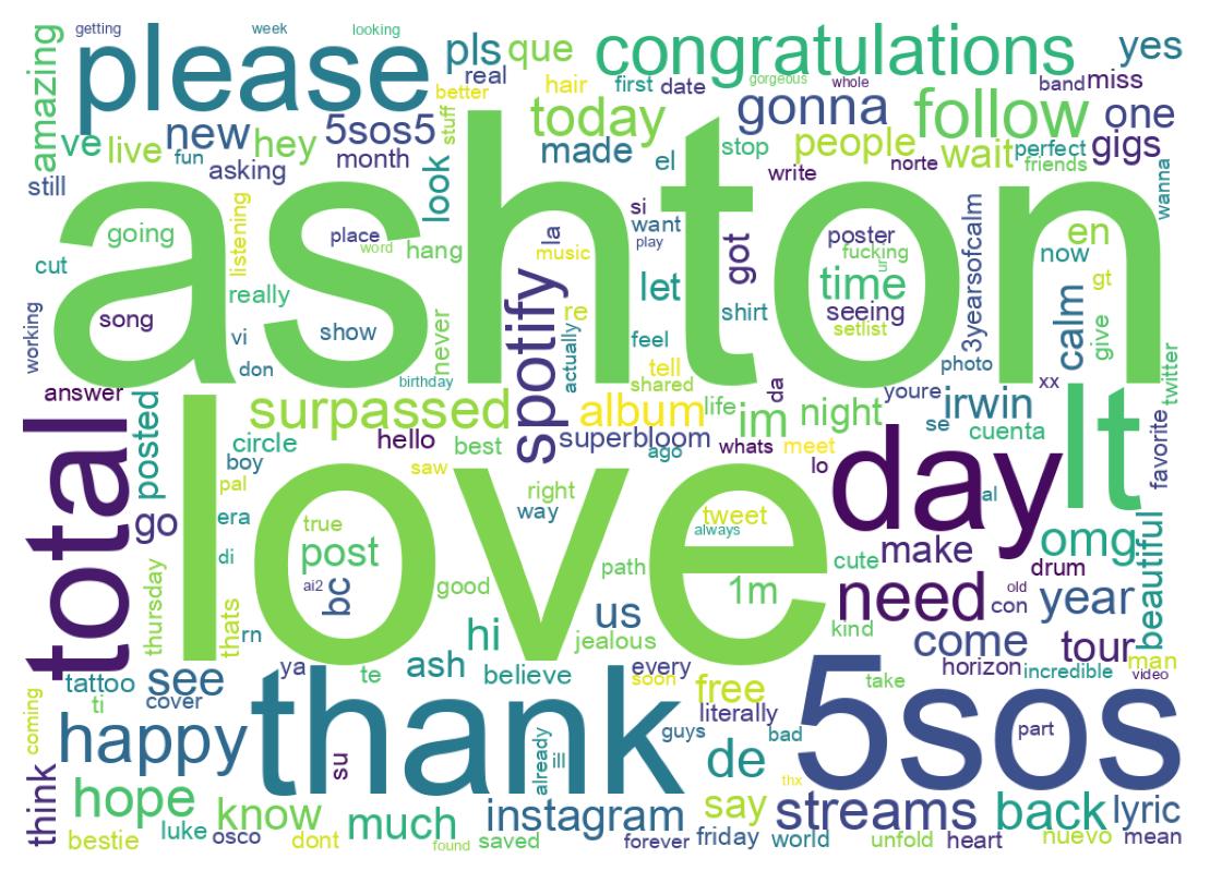 سحابة كلمات التغريدات