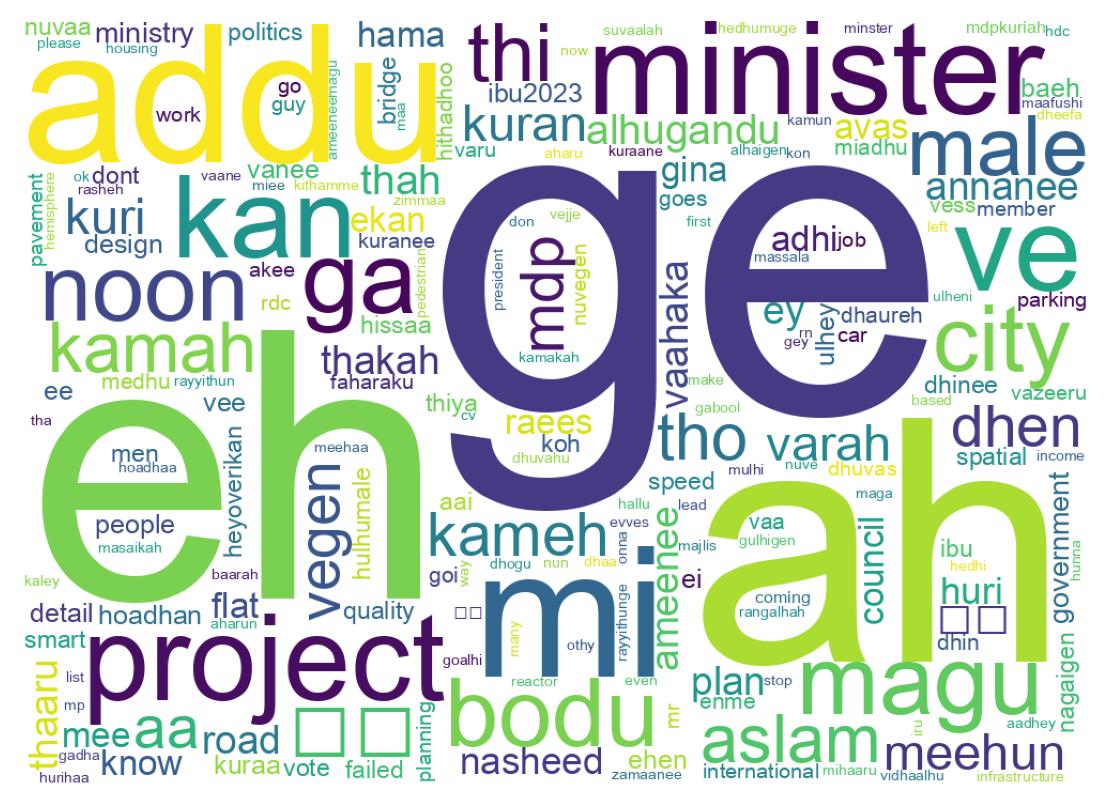 Word cloud tweet