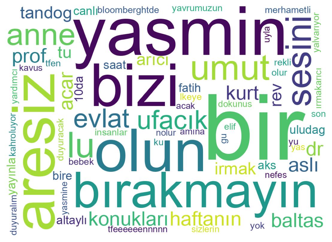 Wordcloud of tweets