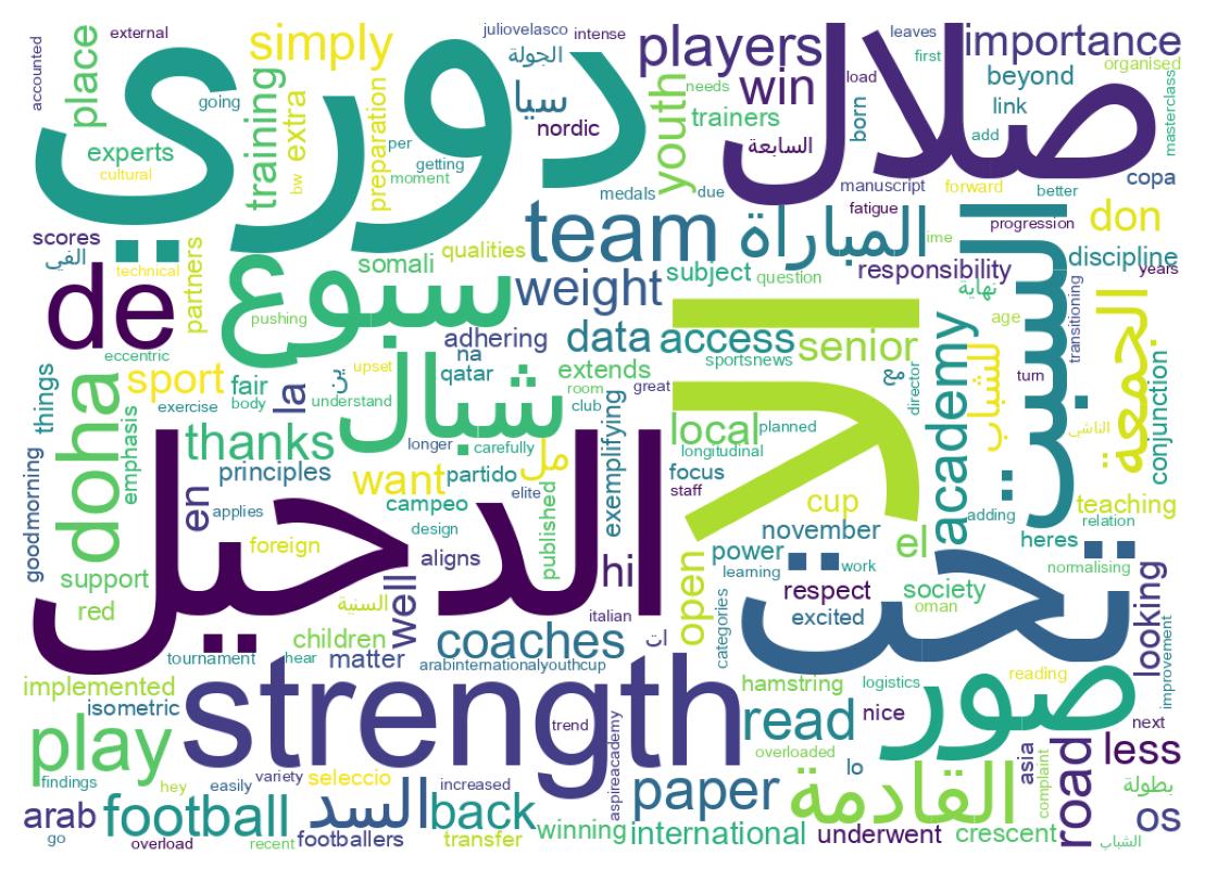 Wordcloud of tweets