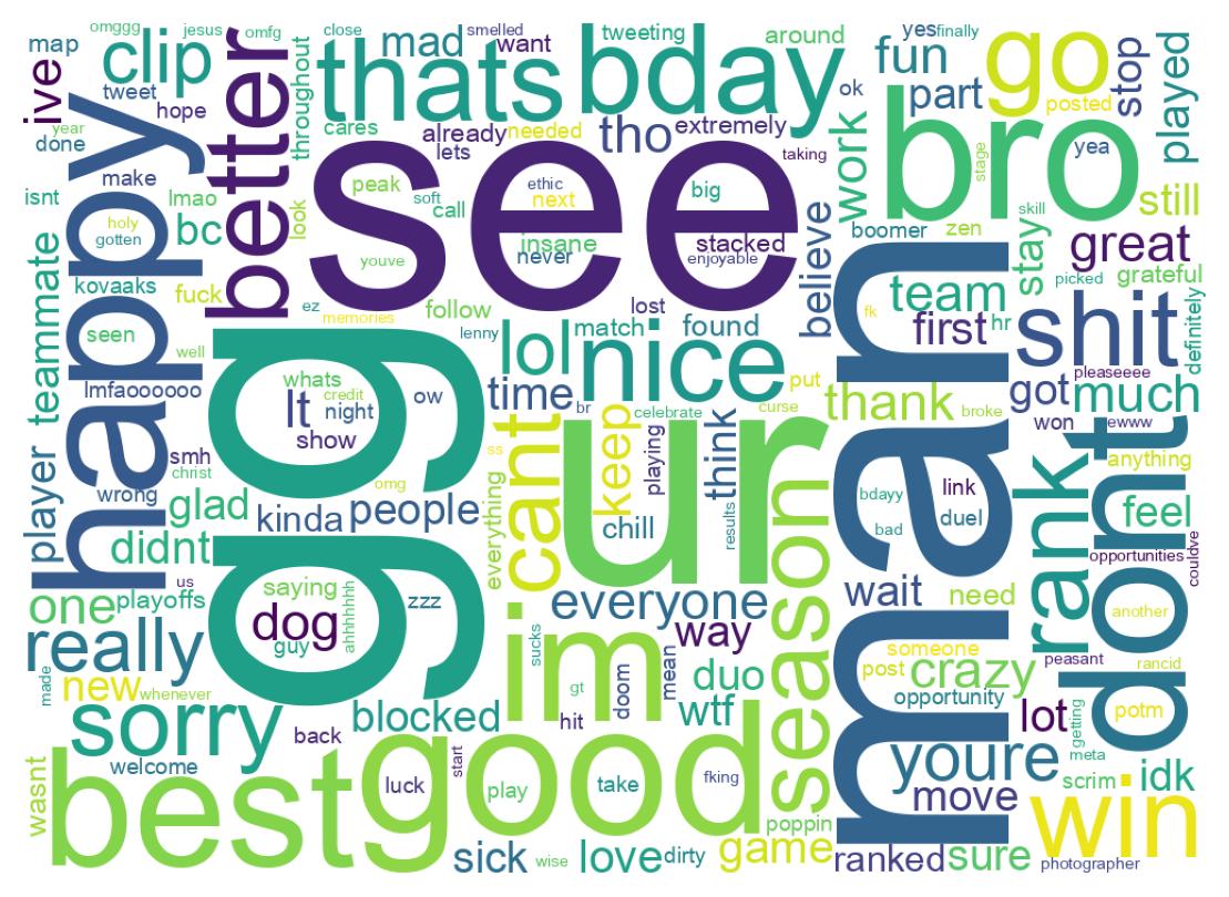 Wordcloud of tweets