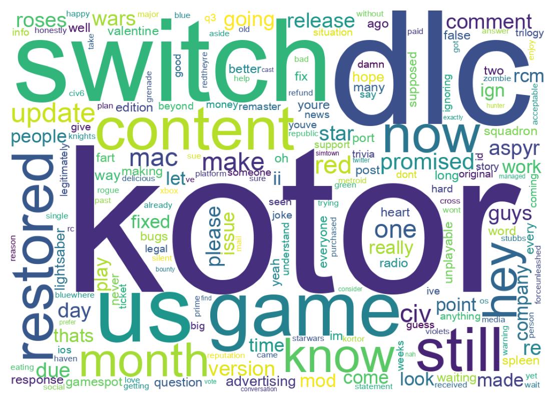 Word cloud tweet