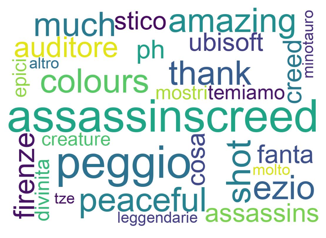 Wordcloud of tweets