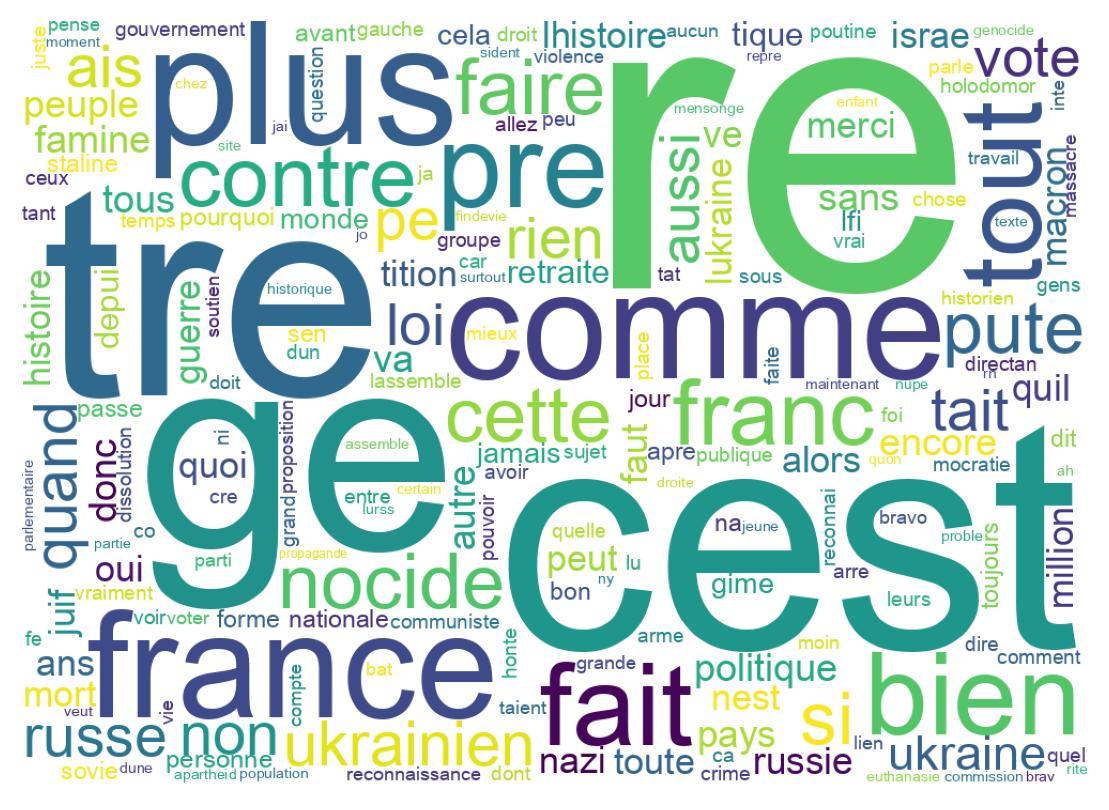Tweet kelime bulutu