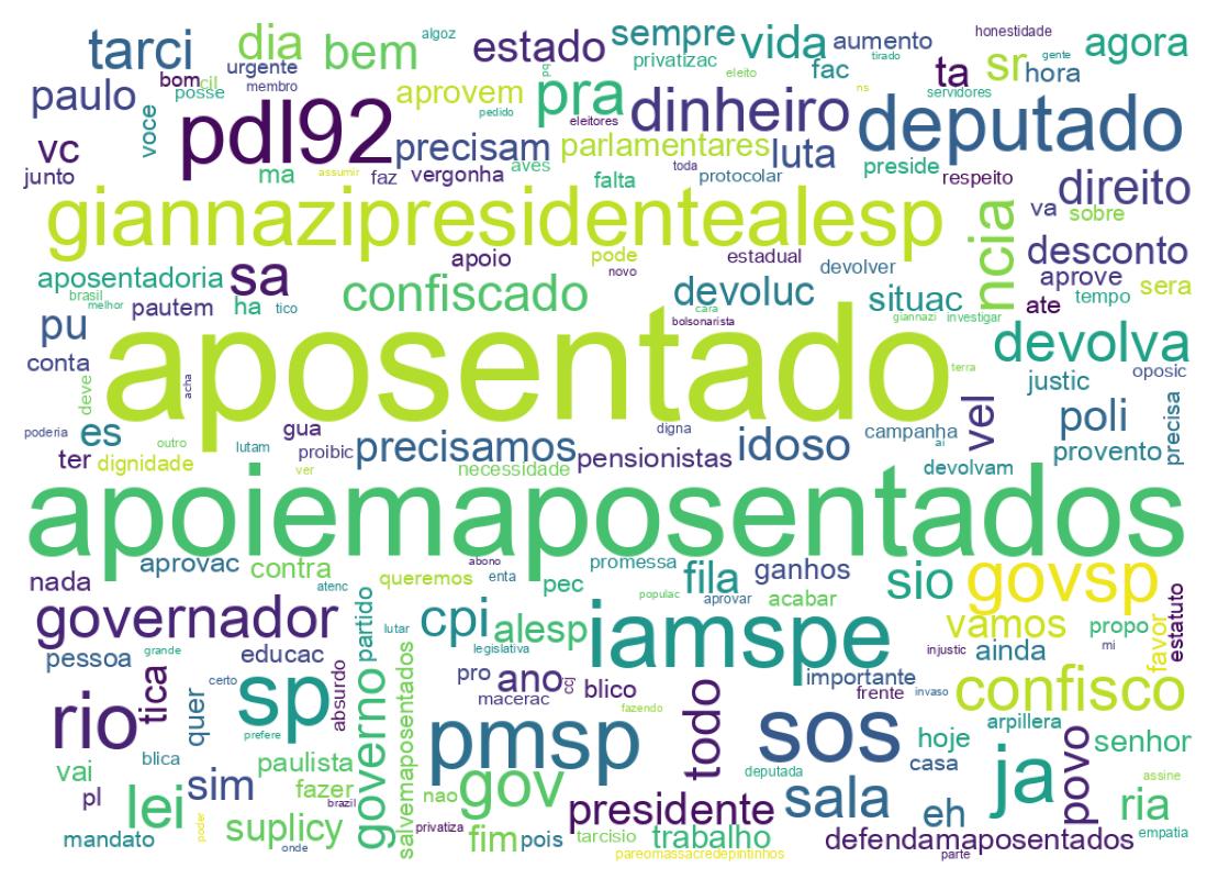 Nuvem de palavras dos tweets