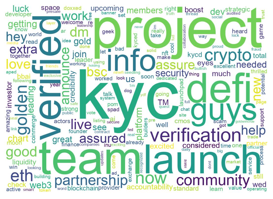 Word cloud tweet