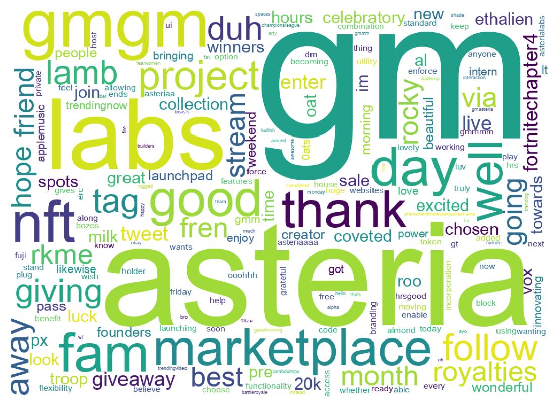 Wortwolke der Tweets
