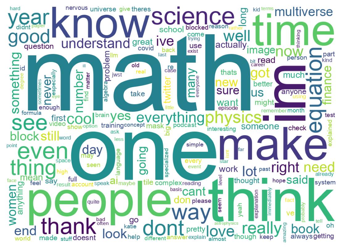 Wordcloud of tweets