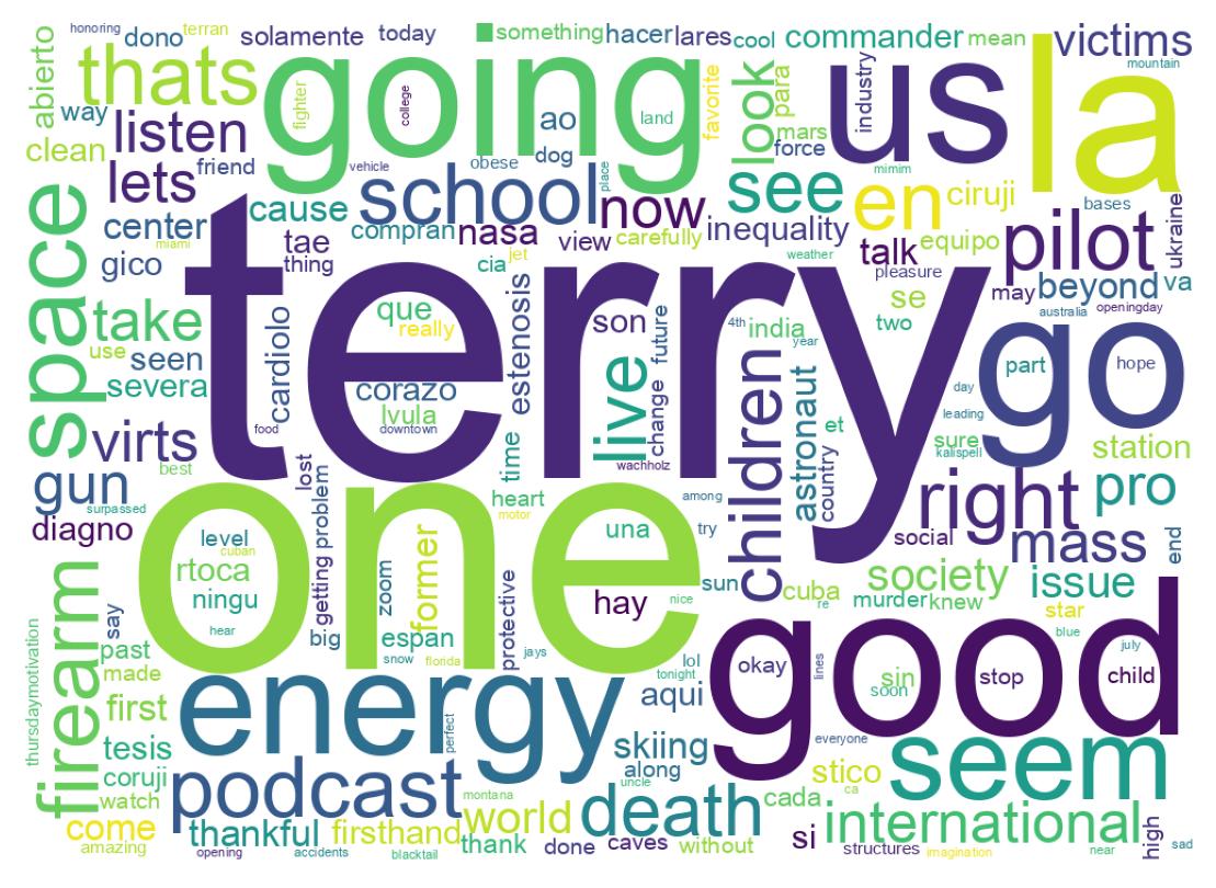 Wordcloud of tweets
