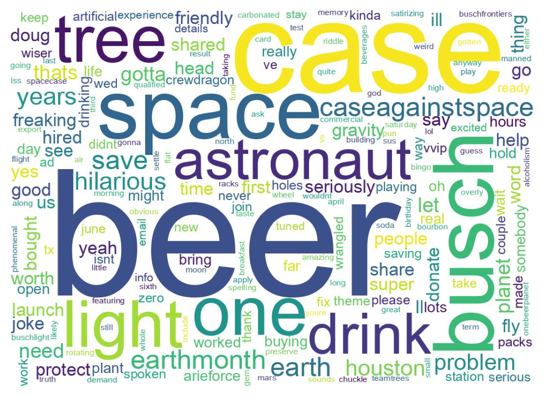 Wordcloud of tweets