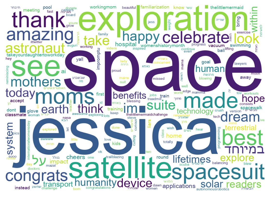 سحابة كلمات التغريدات