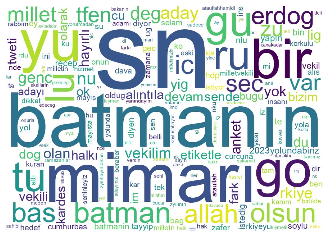 Tweet kelime bulutu