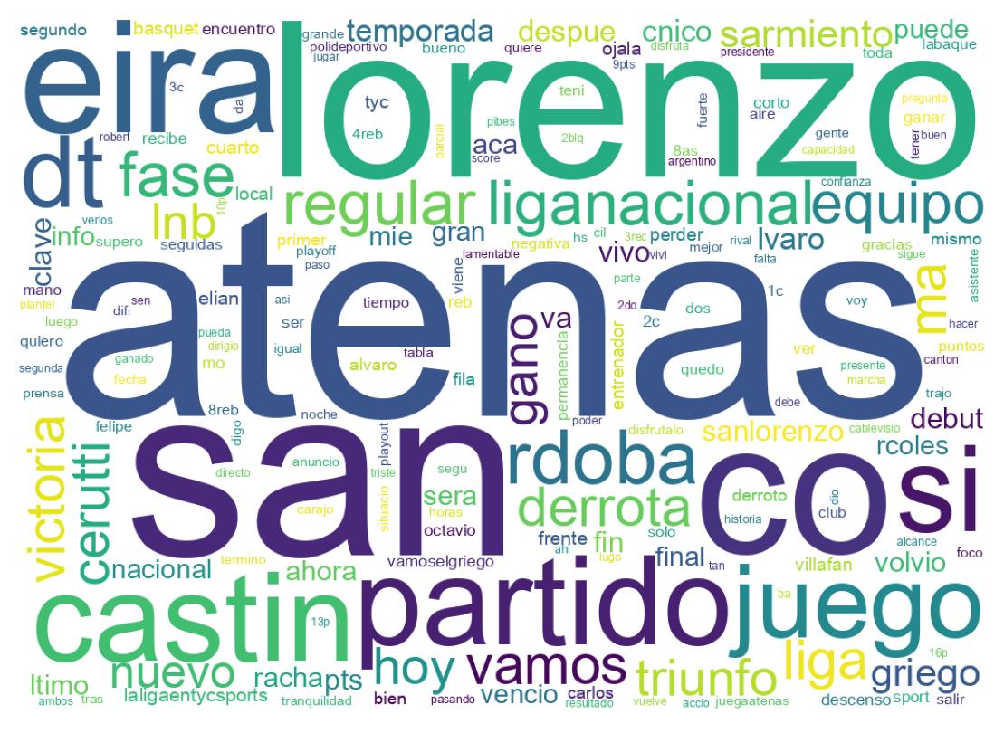 Nuvem de palavras dos tweets
