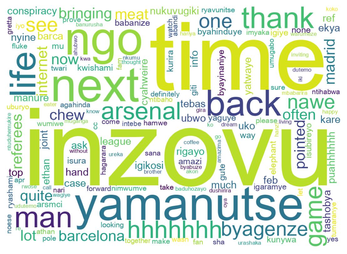 Word cloud tweet