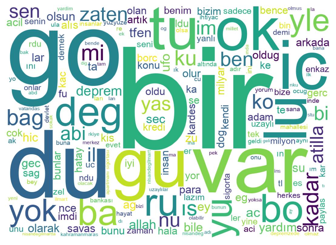 Wortwolke der Tweets